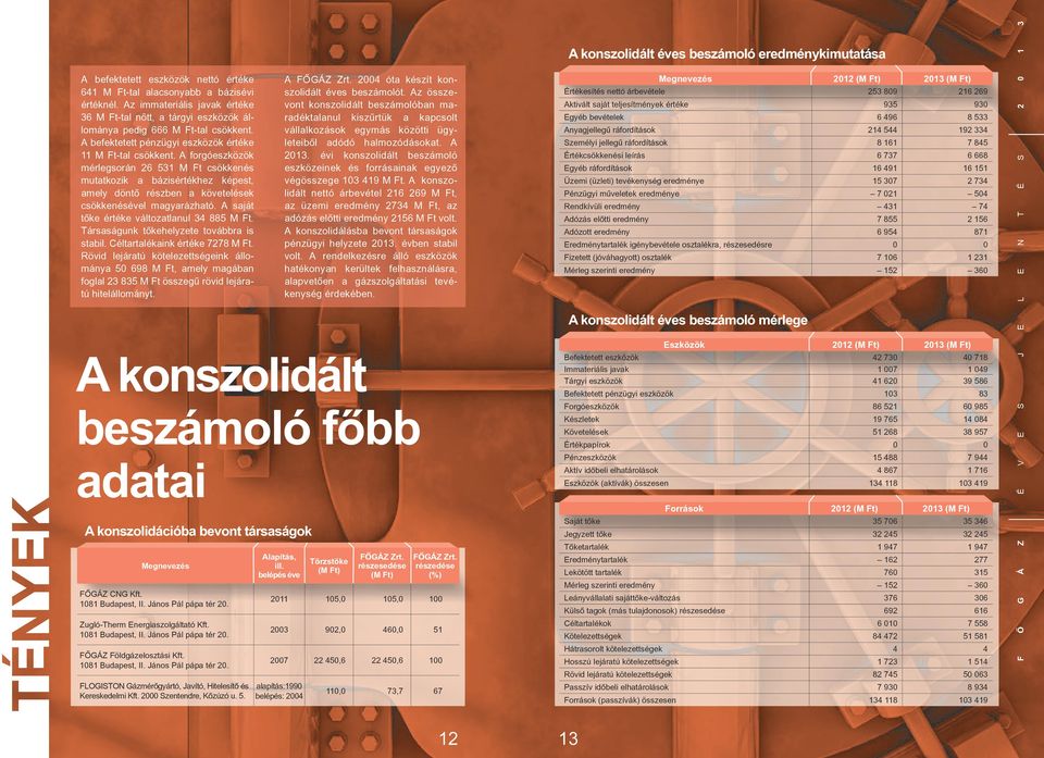 A forgóeszközök mérlegsorán 26 531 M Ft csökkenés mutatkozik a bázisértékhez képest, amely döntô részben a követelések csökkenésével magyarázható. A saját tôke értéke változatlanul 34 885 M Ft.