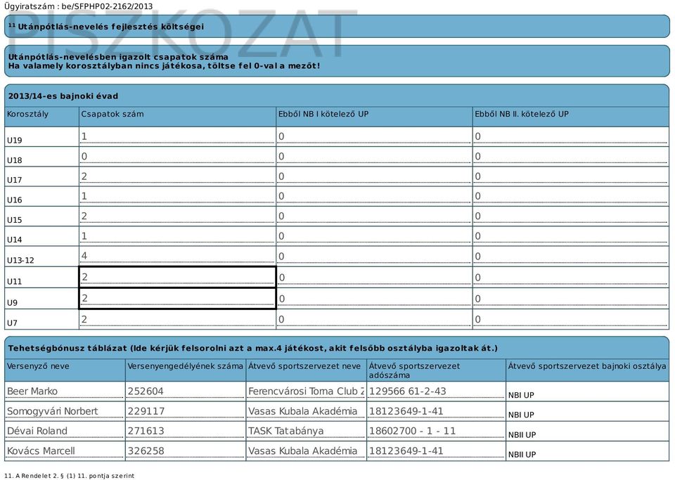kötelező UP U19 U18 U17 U16 U15 U14 U13-12 U11 U9 U7 1 0 0 0 0 0 2 0 0 1 0 0 2 0 0 1 0 0 4 0 0 2 0 0 2 0 0 2 0 0 Tehetségbónusz táblázat (Ide kérjük felsorolni azt a max.