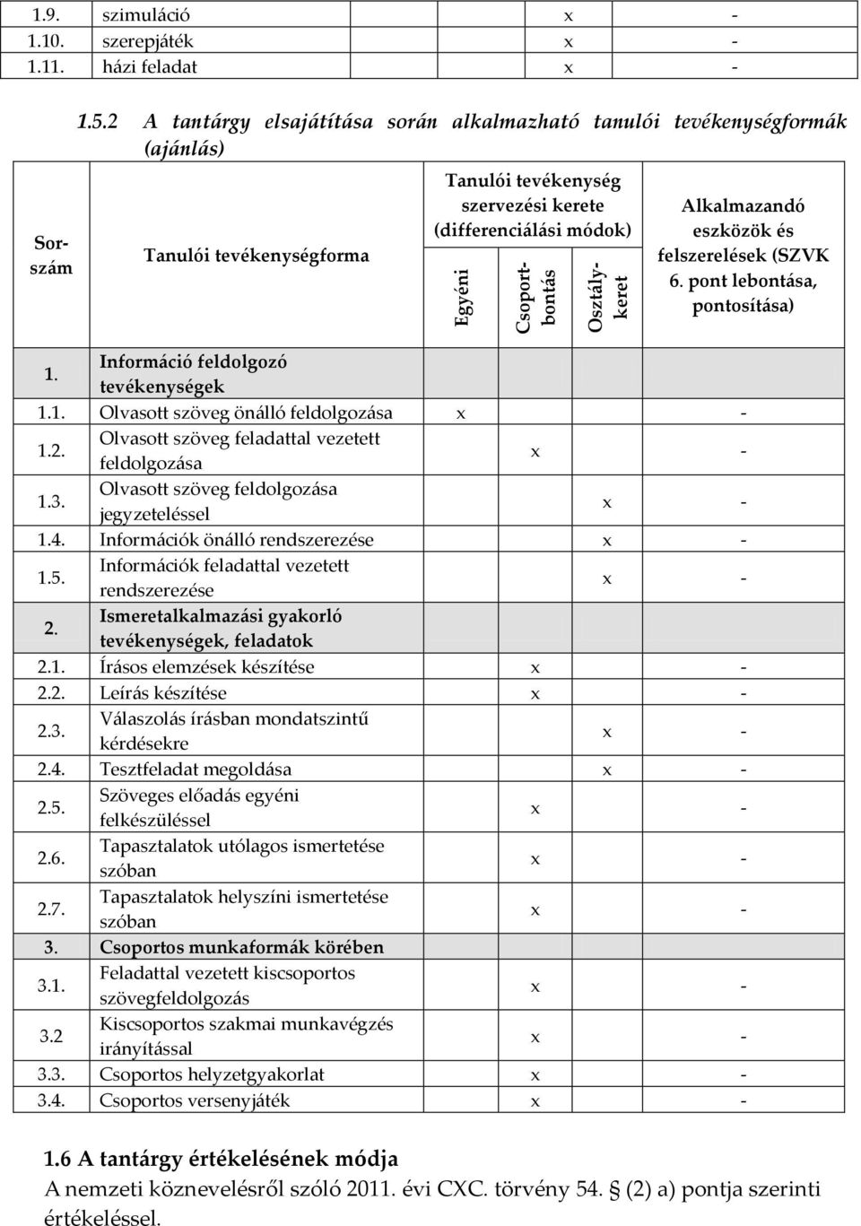 felszerelések (SZVK 6. pont lebontása, pontosítása) 1. Információ feldolgozó tevékenységek 1.1. Olvasott szöveg önálló feldolgozása - 1.2. Olvasott szöveg feladattal vezetett feldolgozása - 1.3.