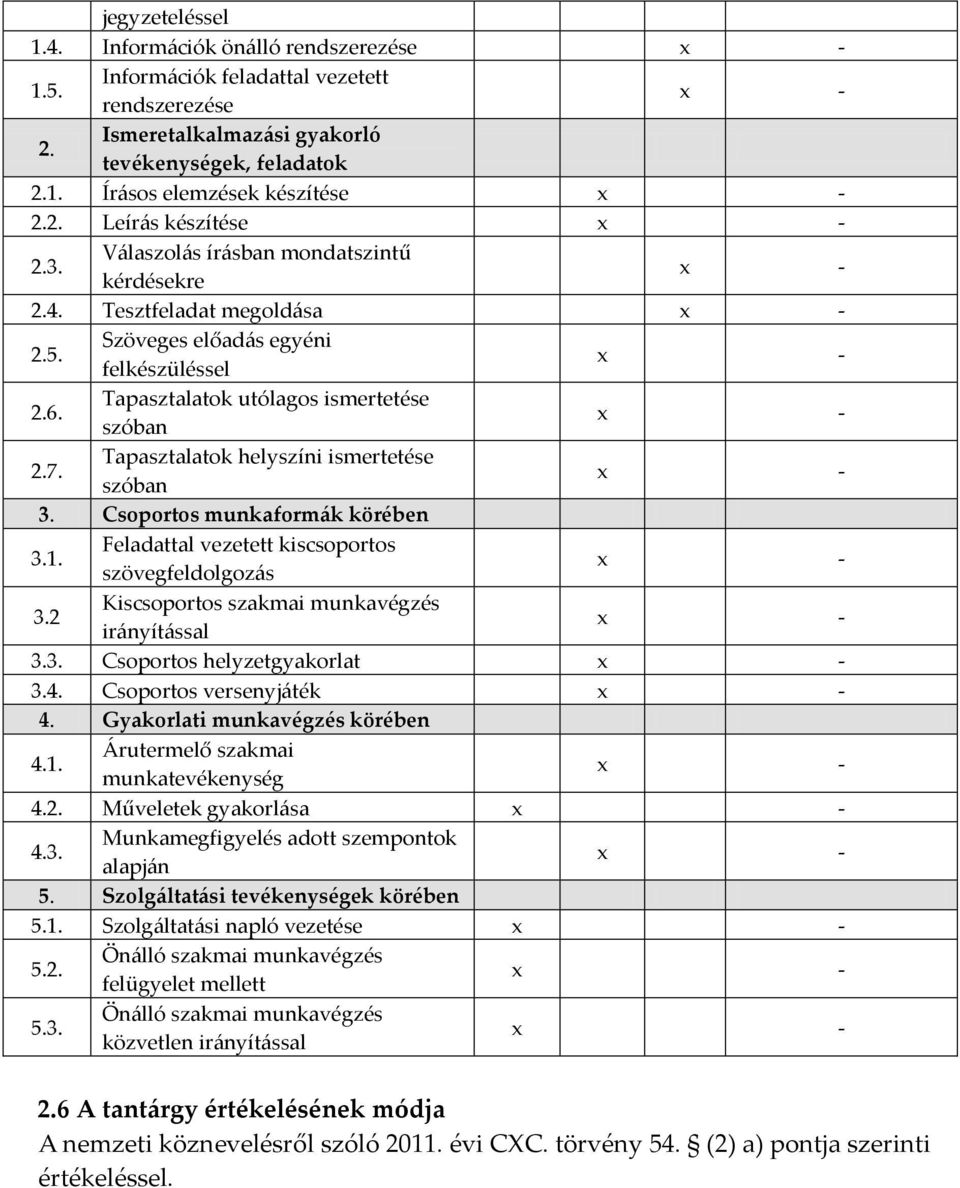 7. Tapasztalatok helyszíni ismertetése szóban - 3. Csoportos munkaformák körében 3.1. Feladattal vezetett kiscsoportos szövegfeldolgozás - 3.2 Kiscsoportos szakmai munkavégzés irányítással - 3.3. Csoportos helyzetgyakorlat - 3.