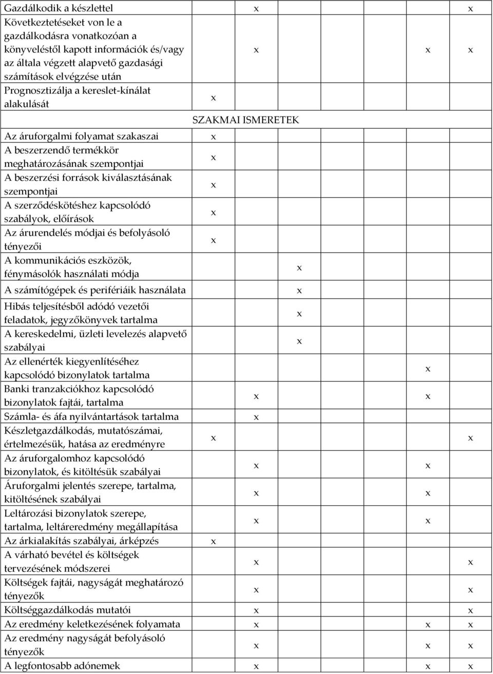 szabályok, előírások Az árurendelés módjai és befolyásoló tényezői A kommunikációs eszközök, fénymásolók használati módja A számítógépek és perifériáik használata SZAKMAI ISMERETEK Hibás