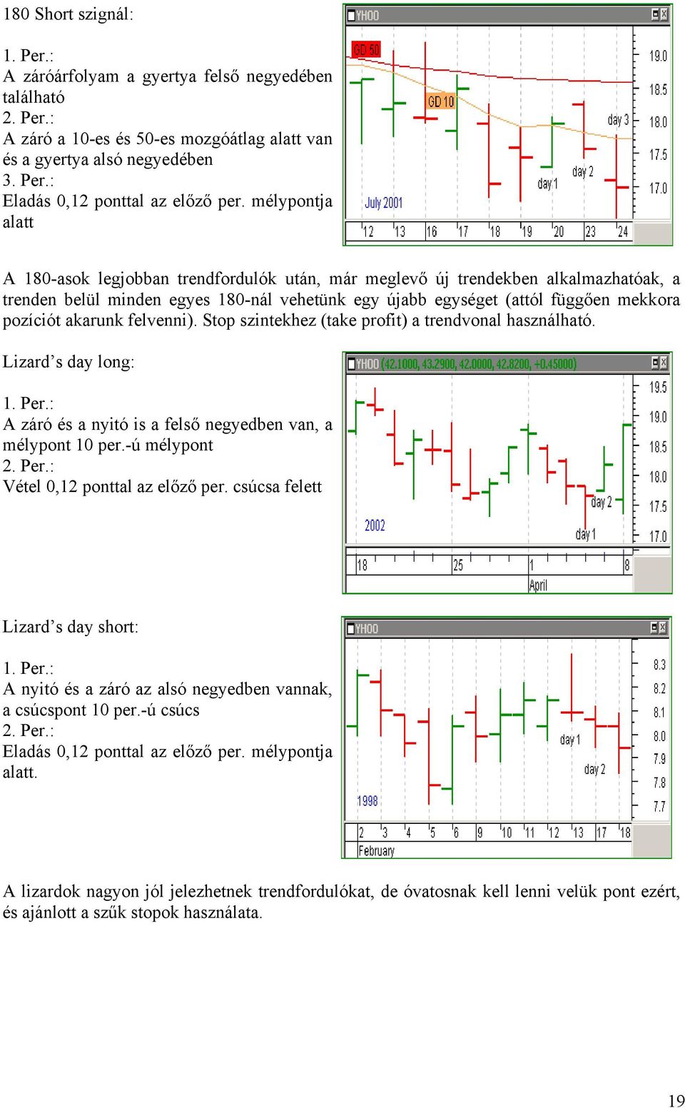 akarunk felvenni). Stop szintekhez (take profit) a trendvonal használható. Lizard s day long: 1. Per.: A záró és a nyitó is a felső negyedben van, a mélypont 10 per.-ú mélypont 2. Per.: Vétel 0,12 ponttal az előző per.