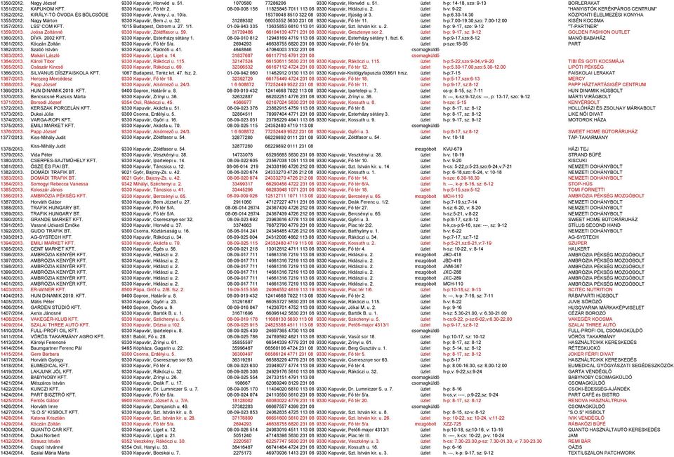 15370048 8510 322 08 9330 Kapuvár, Ifjúság út 3. üzlet h-p:6.30-14.30 KÖZPONTI ÉLELMEZÉSI KONYHA 1355/2012. Nagy Márton 9330 Kapuvár, Bem J. u. 32. 31289302 66053552 5630 231 08 9330 Kapuvár, Fő tér 11.