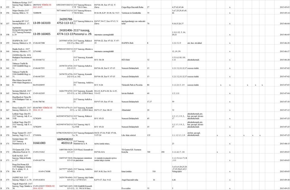 H:14-18, K-P: 10-18, Sz: 9-13 Varrászat és Gombolda 35 46 x 2013-05-14 Isa-market BT 2117 2117 Isaszeg Rákóczi u. H-P 07.30-17, Szo: 07-13, V: mezőgazdasági vas- műszaki M 157 Isaszeg Rákóczi.17. 13-09-163103 4752-113-13 17.
