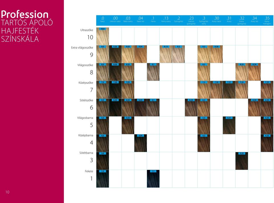03 9.04 9.13 9.2 9.3 9.30 9 Világosszőke 8.0 8.00 8.03 8.1 8.3 8.32 8.34 8 Középszőke 7.0 7.00 7.03 7.3 7.30 7.31 7.32 7.35 7 Sötétszőke 6.0 6.
