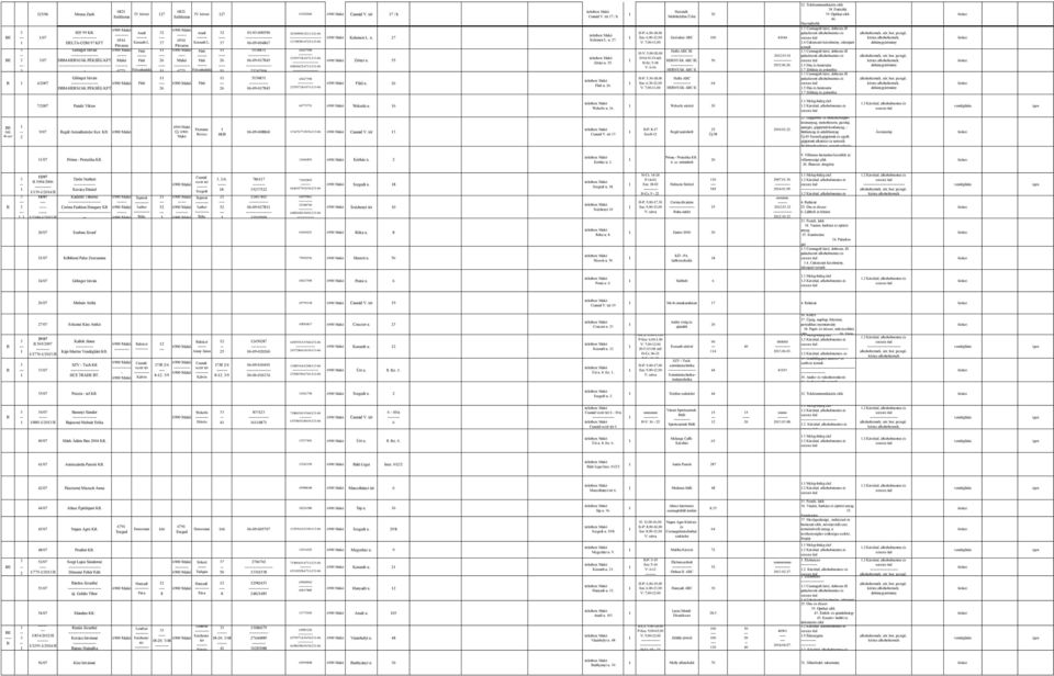 Pitvaros Fűtő Makó Fűtő 677 Felszabadulá Fűtő IV. körzet 7 60060 V.