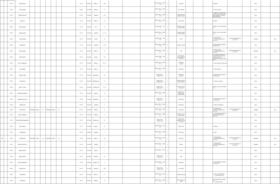 Személygépjármű és egyéb /97 Jaksson t. 69087 Deák F. u. 4 Deák F. u. 4 Jaksson utik 49/97 Kakuja Jánosné 785679 Úri u. 4 Úri u. 4 Nyomtatvány, papír, írószer kereskedés 8.