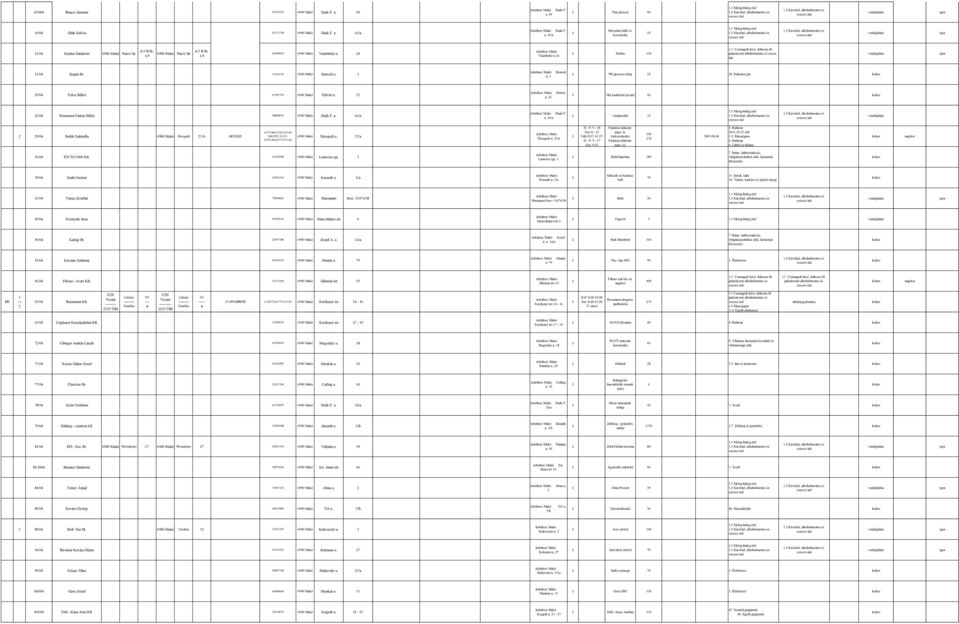. Csomagolt kávé, dobozos ill. palackozott alhokolmentes és szesze ital /04 Isogén t. 4670 Honvéd u. u.. Honvéd P gázcsere telep 5 4. Palackos gáz 0/04 Szűcs Ildikó 67870 Eötvös u. u.. Eötvös Női konfekció javítás 6 6/04 Wennerné Farkas Ildikó 5800805 Deák F.