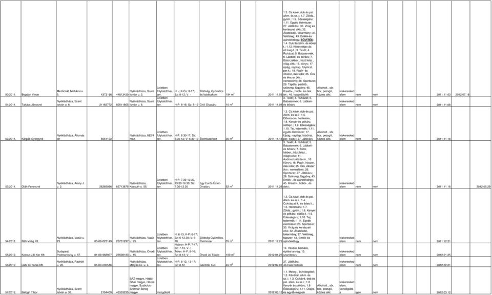 kieg.t.; 3. Textil; 4. Ruházat; 5. Babatermék; 6. Lábbeli- és bőráru; 7. Bútor,lakber., házt.felsz., világ.cikk; 16. könyv; 17. újság, napilap, folyóirat, per.k.; 18. Papír- és írószer, műv.cikk; 25.