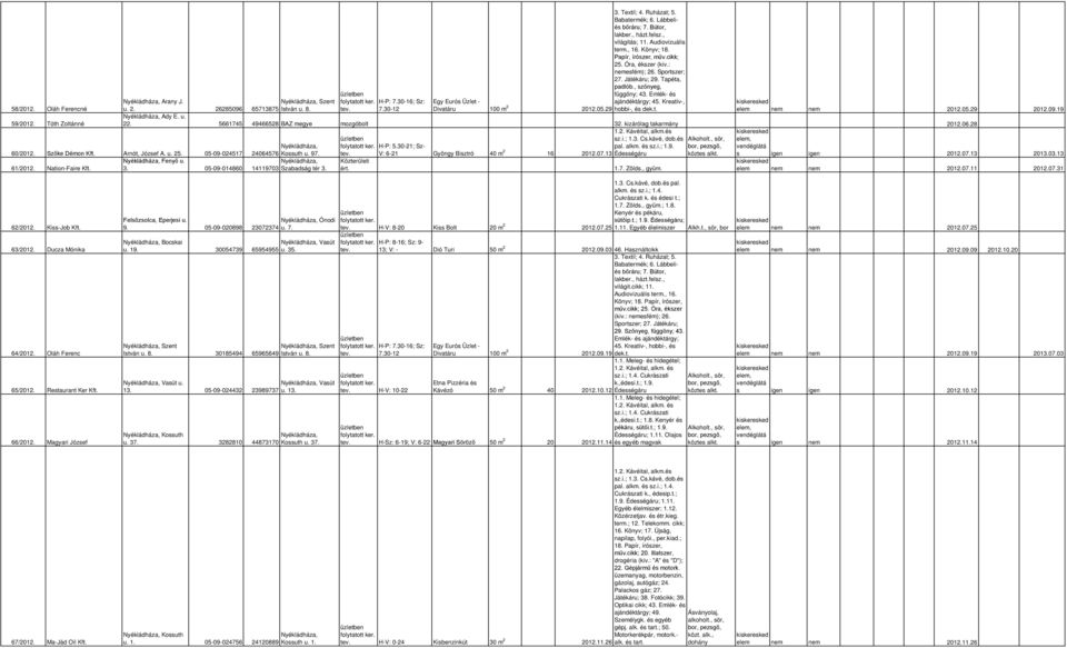 8. 7.30-12 Divatáru 100 m 2 2012.05.29 hobbi-, és dek.t. Ady E. u. 22. 5661745 49466528 BAZ megye mozgóbolt 32. kizárólag takarmány 2012.06.28 60/2012. Szőke Démon Kft. Arnót, József A. u. 25.