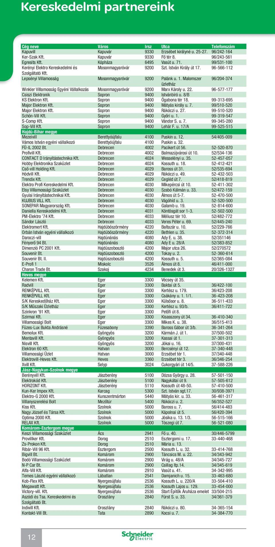 . 96-566-112 Szolgáltató Kft. Lepsényi Villamosság Mosonmagyaróvár 9200 Palánk u. 1. Malomszer 96/204-374 üzletház Winkler Villamosság Egyéni Vállalkozás Mosonmagyaróvár 9200 Marx Károly u. 22.