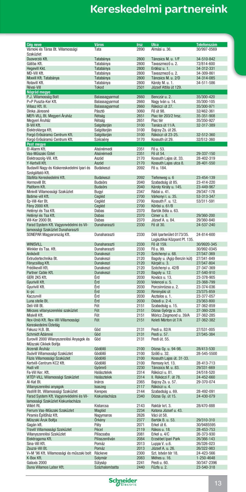 Tatabánya Tatabánya 2800 Táncsics M. u. 2/D 34-314-085 Rotavill Kft. Tatabánya 2800 Károly M. u. 1. 34-511-586 Révai-Vill Tokod 2501 József Attila út 129. Nógrád megye P.J. Villamosság Bolt Balassagyarmat 2660 Benczúr u.