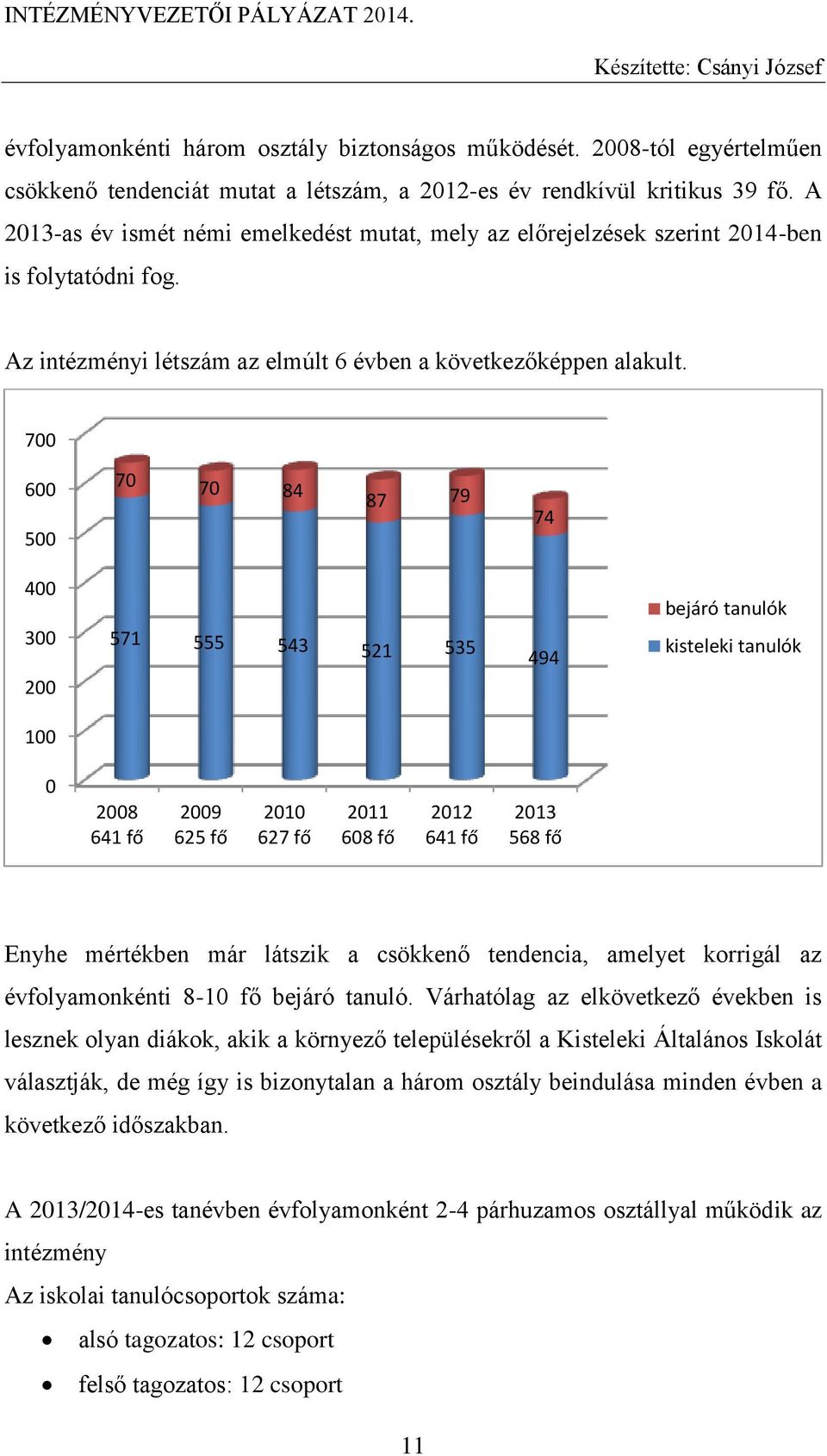 700 600 500 70 70 84 87 79 74 400 300 200 571 555 543 521 535 494 bejáró tanulók kisteleki tanulók 100 0 2008 641 fő 2009 625 fő 2010 627 fő 2011 608 fő 2012 641 fő 2013 568 fő Enyhe mértékben már