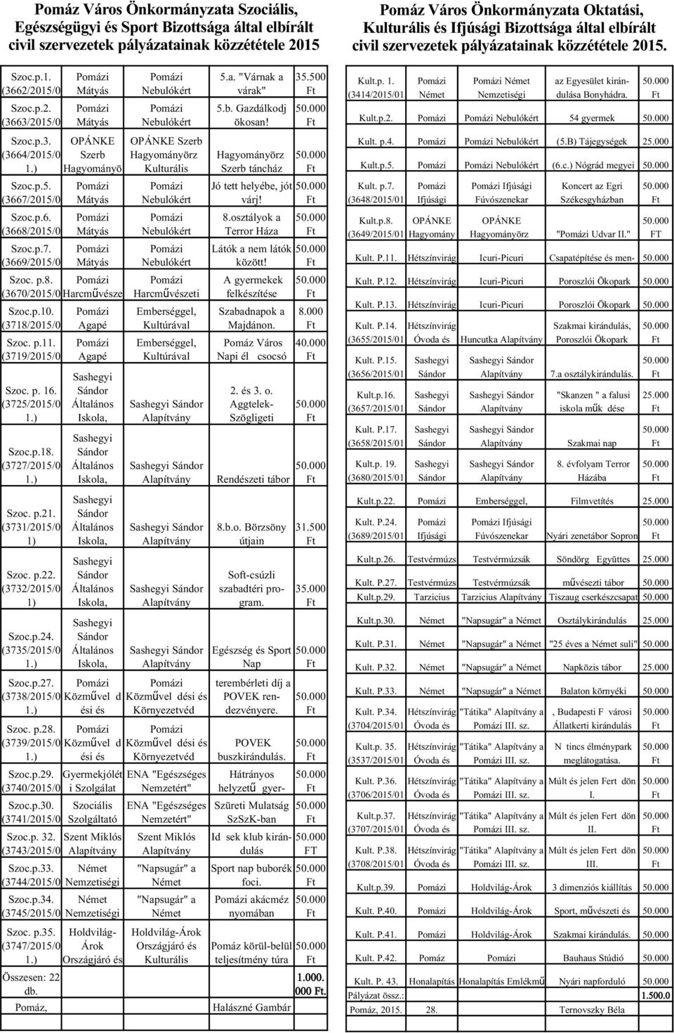 (3718/2015/0 Szoc. p.11. (3719/2015/0 Szoc. p. 16. (3725/2015/0 1.) Szoc.p.18. (3727/2015/0 1.) Szoc. p.21. (3731/2015/0 1) Szoc. p.22. (3732/2015/0 1) Szoc.p.24. (3735/2015/0 1.) Szoc.p.27. (3738/2015/0 1.