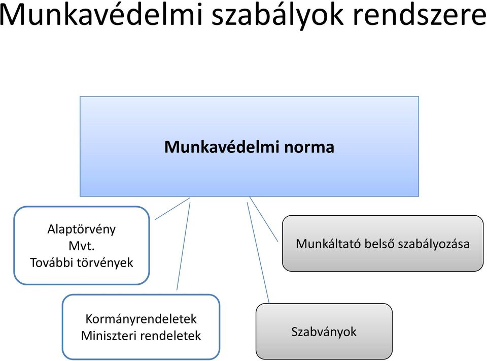 További törvények Munkáltató belső