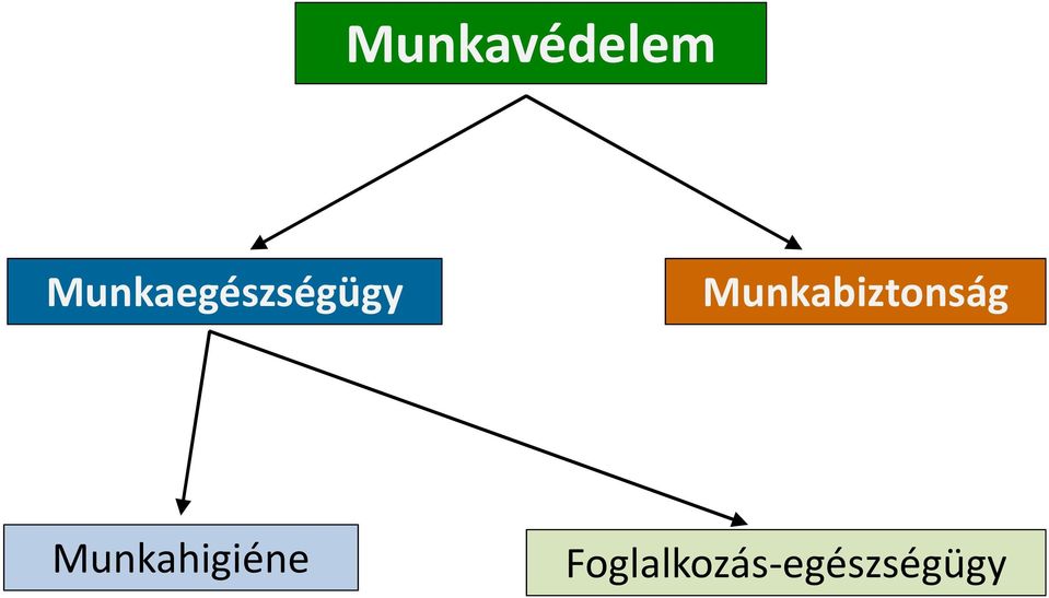 Munkabiztonság