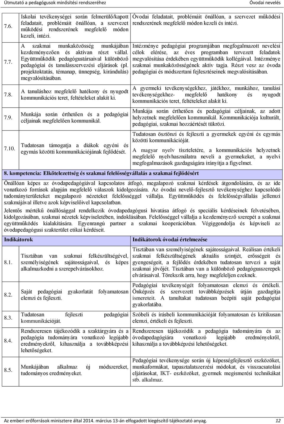 projektoktatás, témanap, ünnepség, kirándulás) megvalósításában. Óvodai feladatait, problémáit önállóan, a szervezet működési rendszerének megfelelő módon kezeli és intézi.