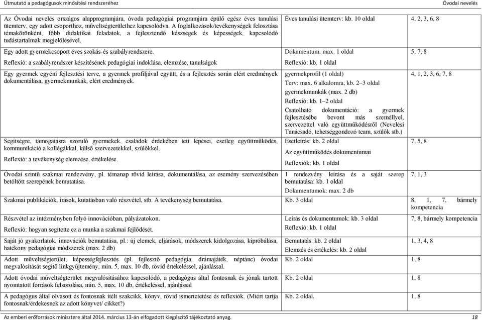 10 oldal 4, 2, 3, 6, 8 Egy adott gyermekcsoport éves szokás-és szabályrendszere.