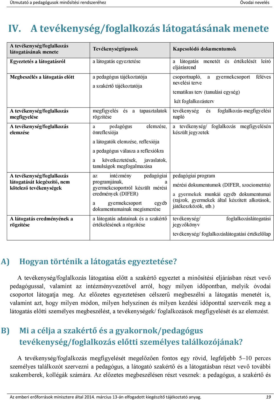 kiegészítő, nem kötelező tevékenységek A látogatás eredményének a rögzítése a pedagógus tájékoztatója a szakértő tájékoztatója megfigyelés és a tapasztalatok rögzítése a pedagógus elemzése,