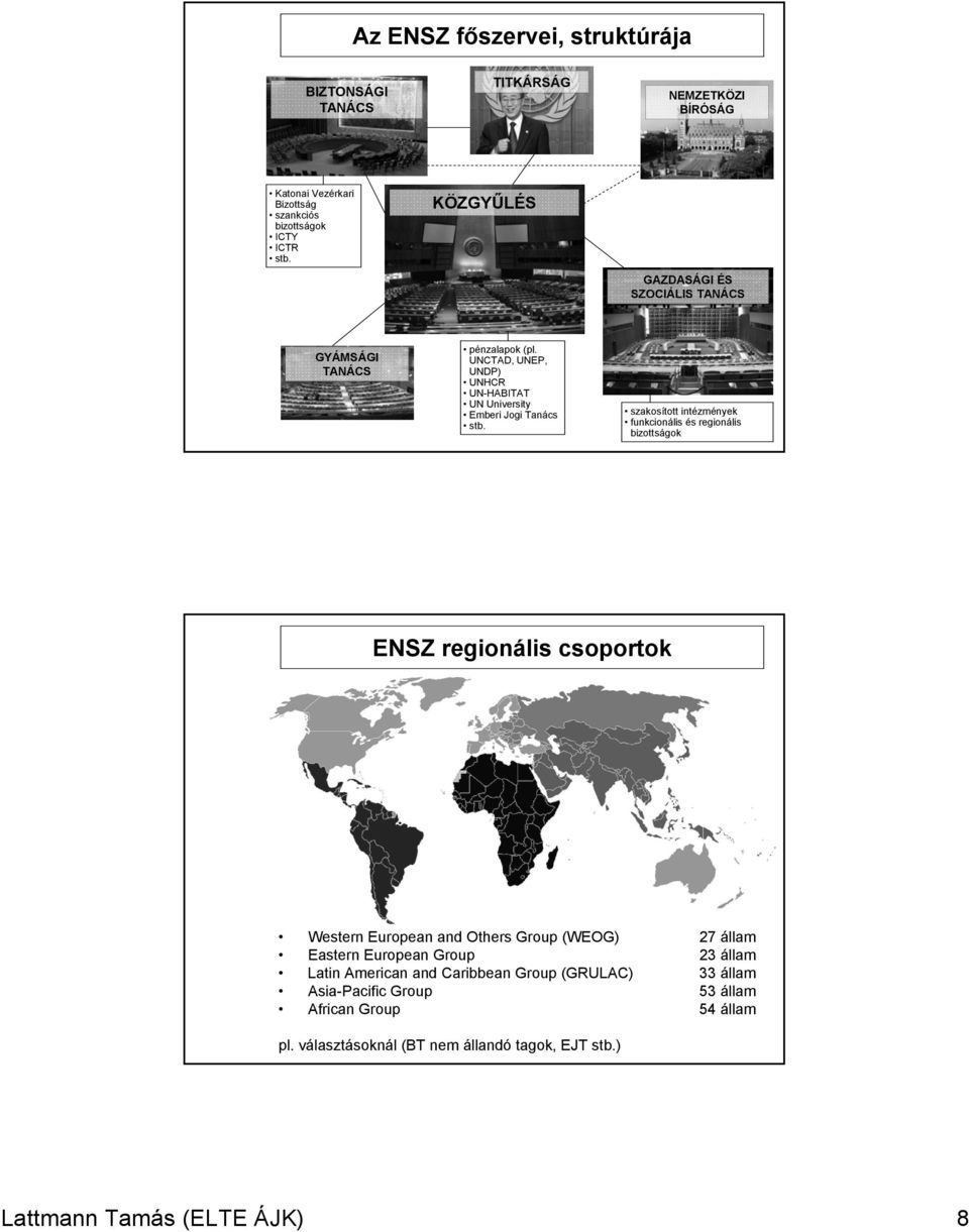 szakosított intézmények funkcionális és regionális bizottságok ENSZ regionális csoportok Western European and Others Group (WEOG) 27 állam Eastern European