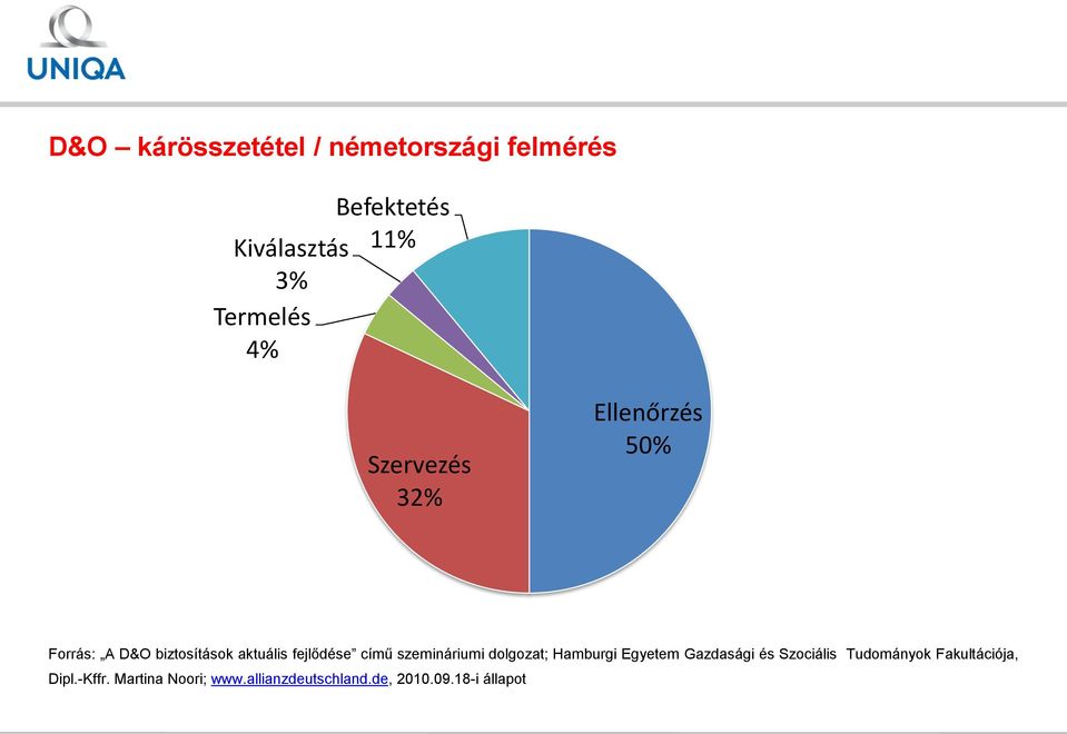 című szemináriumi dolgozat; Hamburgi Egyetem Gazdasági és Szociális Tudományok