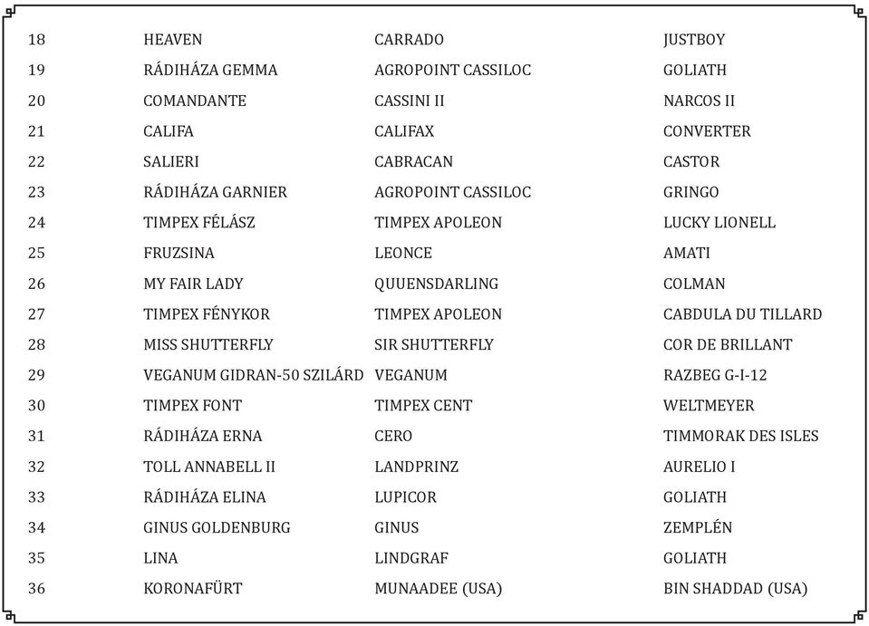 TILLARD 28 MISS SHUTTERFLY SIR SHUTTERFLY COR DE BRILLANT 29 VEGANUM GIDRAN-50 SZILÁRD VEGANUM RAZBEG G-I-12 30 TIMPEX FONT TIMPEX CENT WELTMEYER 31 RÁDIHÁZA ERNA CERO TIMMORAK DES