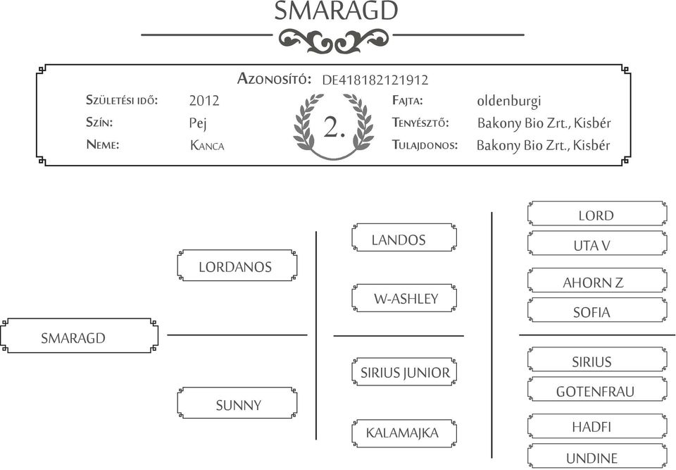 , Kisbér SMARAGD LORDANOS SUNNY LANDOS W-ASHLEY SIRIUS