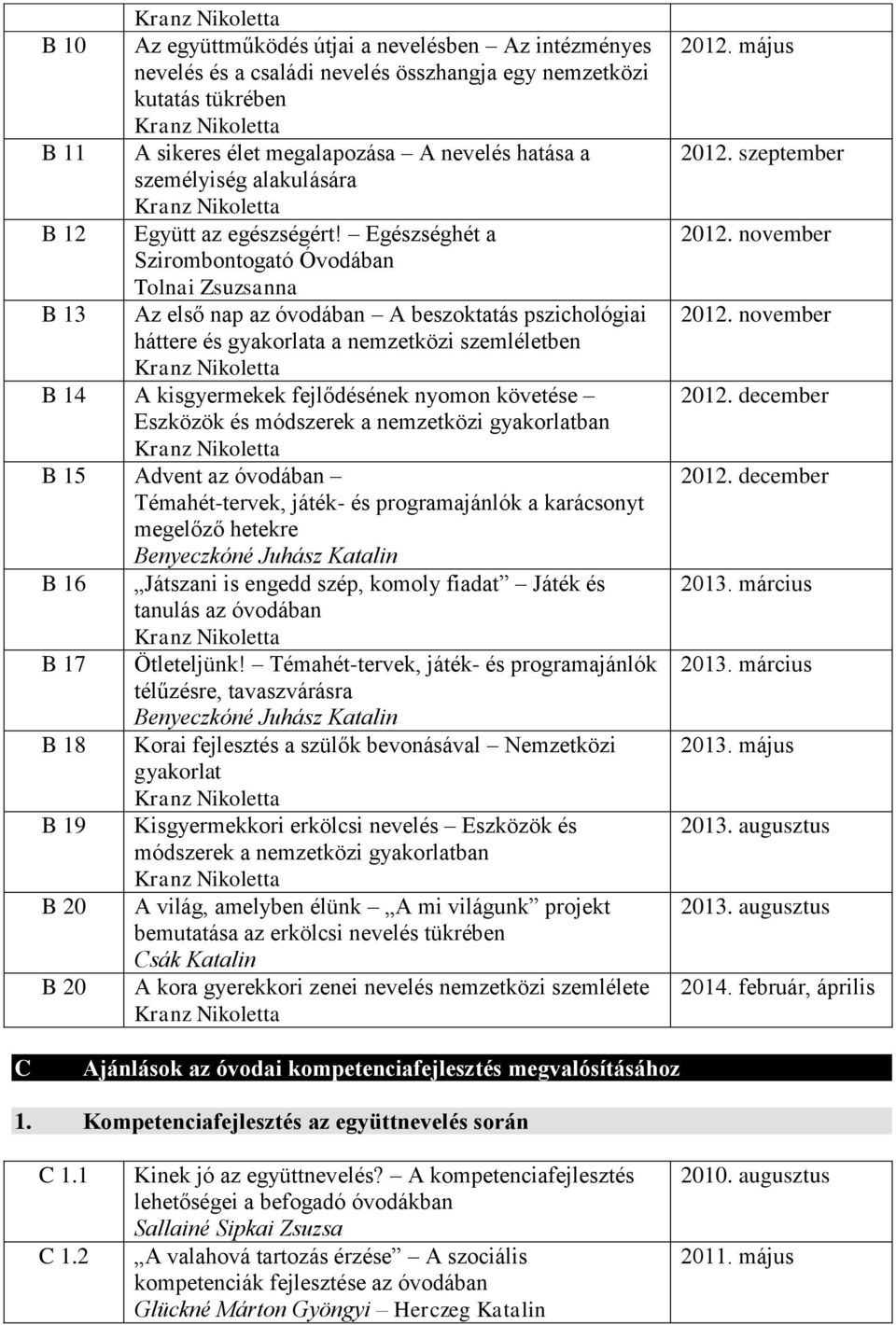 Egészséghét a Szirombontogató Óvodában Tolnai Zsuzsanna B 13 Az első nap az óvodában A beszoktatás pszichológiai háttere és gyakorlata a nemzetközi szemléletben B 14 A kisgyermekek fejlődésének