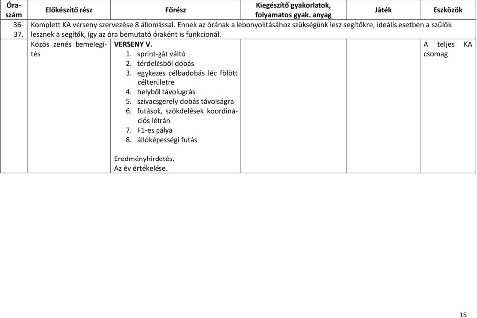 óraként is funkcionál. Közös zenés bemelegítés VERSENY V. A teljes KA 1. sprint-gát váltó csomag 2. térdelésből dobás 3.