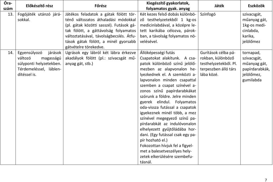 Átfutások gátak fölött, a minél gyorsabb gátvételre törekedve. Ugrások egy lábról két lábra érkezve akadályok fölött (pl.: szivacsgát műanyag gát, stb.