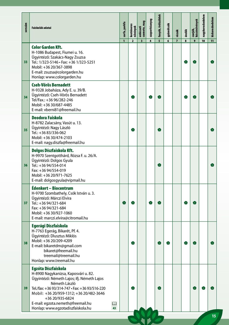 hu Honlap: www.colorgarden.hu 1 2 3 4 5 6 7 8 9 10 11 34 Cseh-Vörös Bernadett H-9328 Jobaháza, Ady E. u. 39/B. Ügyintéző: Cseh-Vörös Bernadett Tel/Fax.