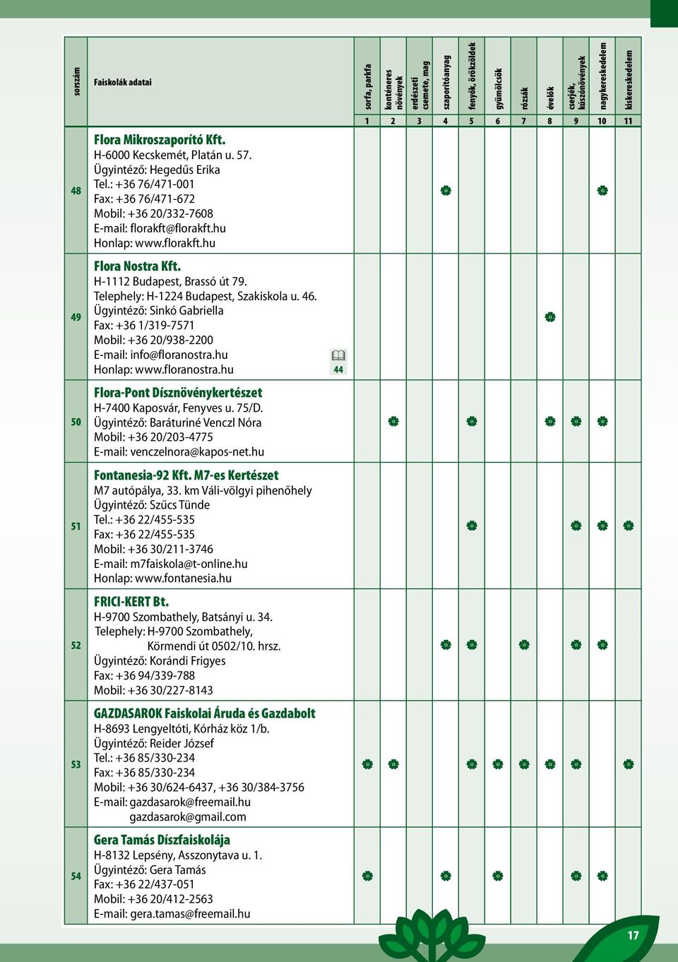 florakft.hu Honlap: www.florakft.hu 1 2 3 4 5 6 7 8 9 10 11 49 Flora Nostra Kft. H-1112 Budapest, Brassó út 79. Telephely: H-1224 Budapest, Szakiskola u. 46.