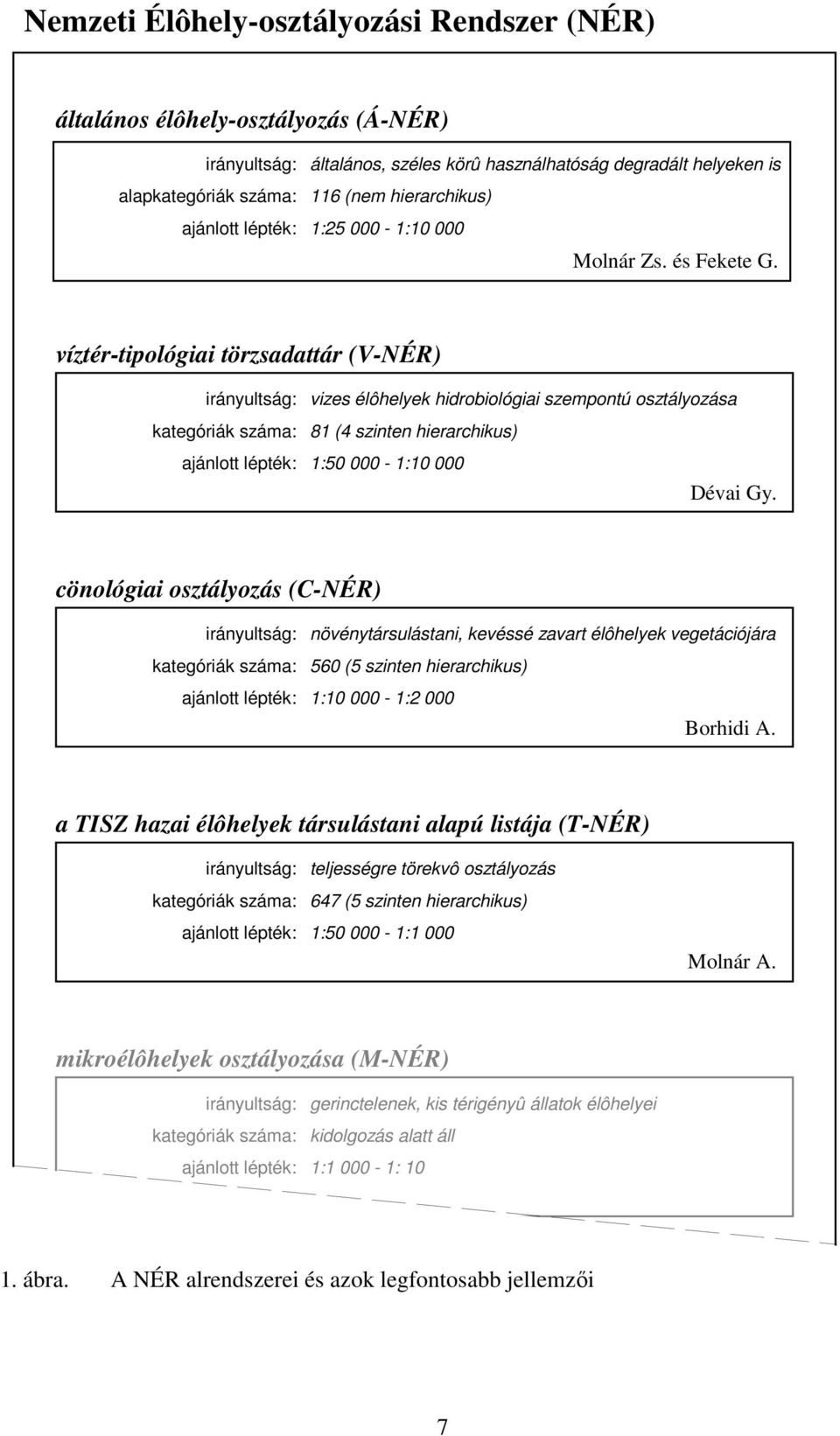 víztér-tipológiai törzsadattár (V-NÉR) irányultság: kategóriák száma: ajánlott lépték: vizes élôhelyek hidrobiológiai szempontú osztályozása 81 (4 szinten hierarchikus) 1:50 000-1:10 000 Dévai Gy.