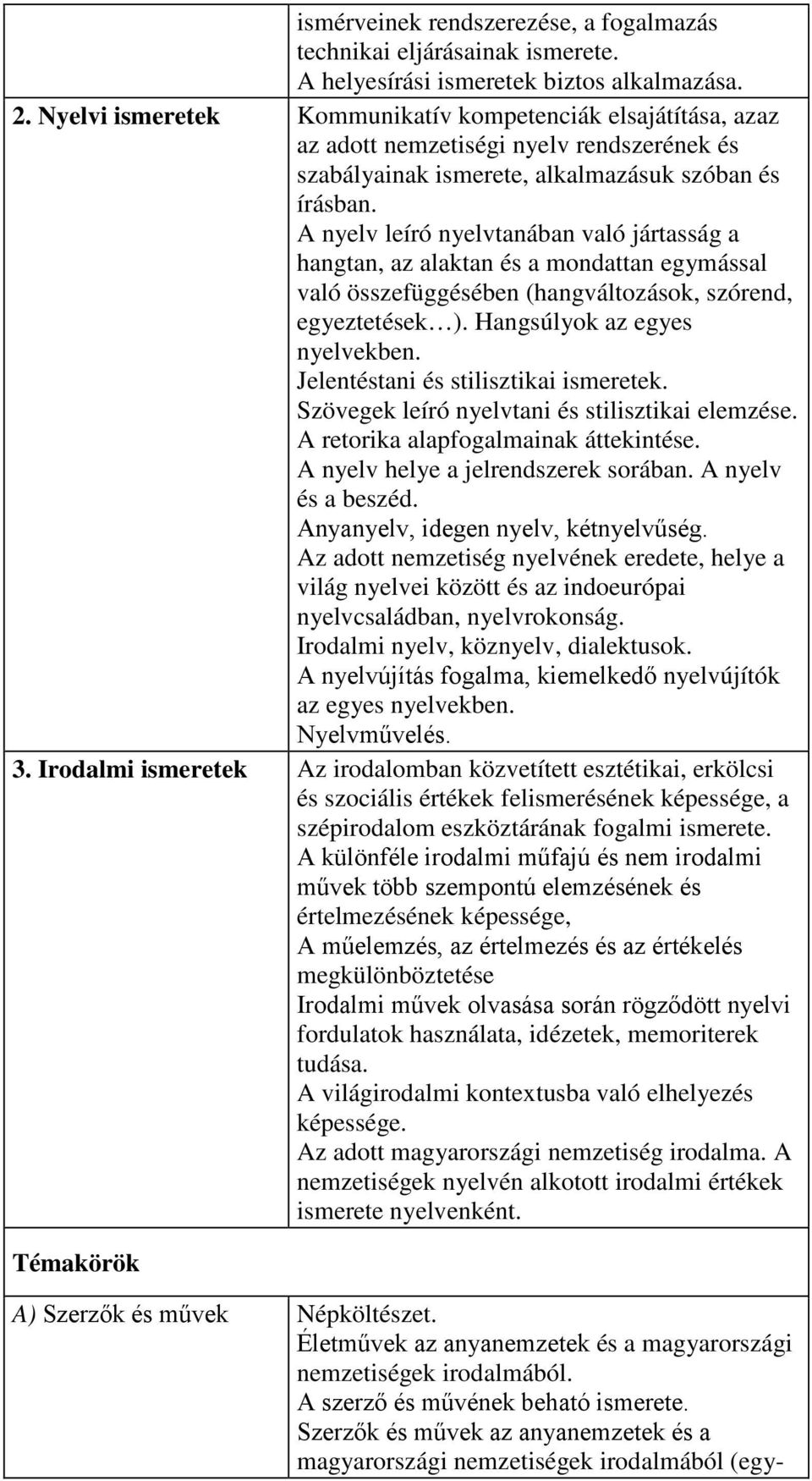 A nyelv leíró nyelvtanában való jártasság a hangtan, az alaktan és a mondattan egymással való összefüggésében (hangváltozások, szórend, egyeztetések ). Hangsúlyok az egyes nyelvekben.