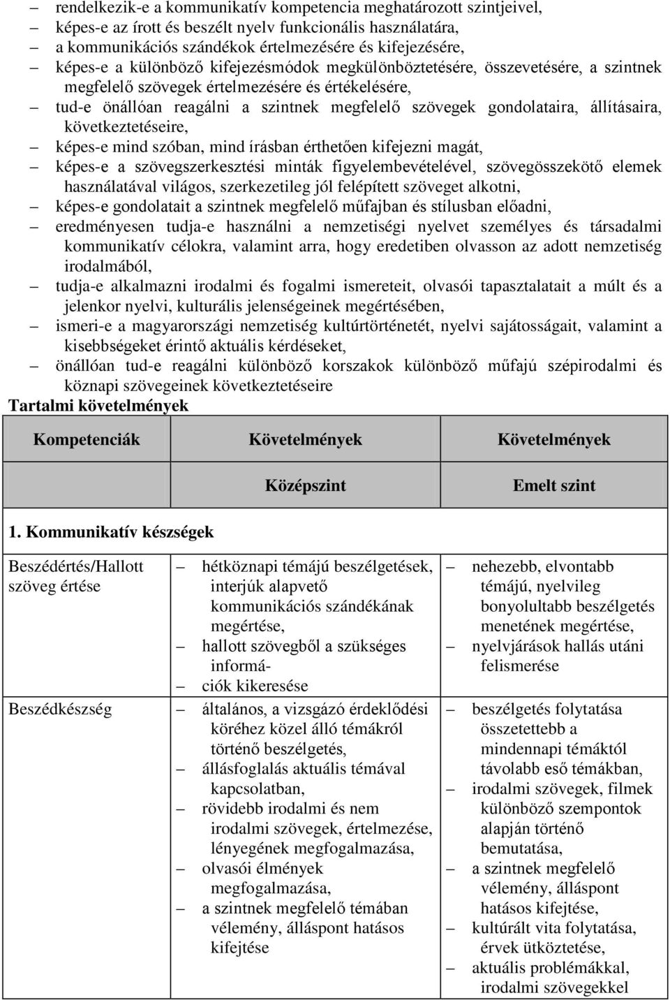 állításaira, következtetéseire, képes-e mind szóban, mind írásban érthetően kifejezni magát, képes-e a szövegszerkesztési minták figyelembevételével, szövegösszekötő elemek használatával világos,