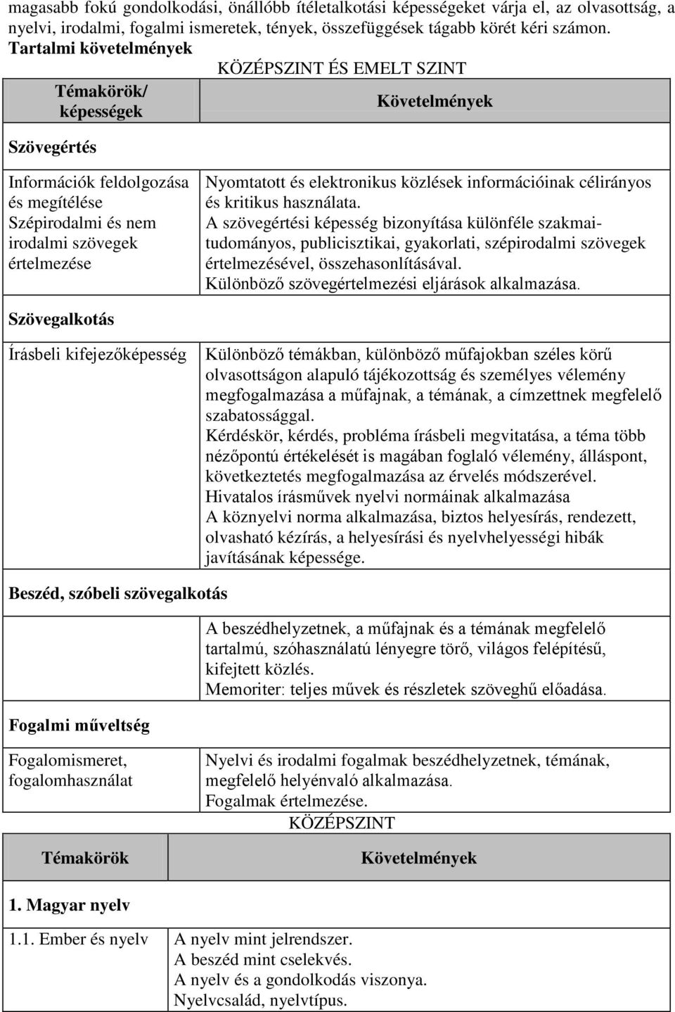 elektronikus közlések információinak célirányos és kritikus használata.