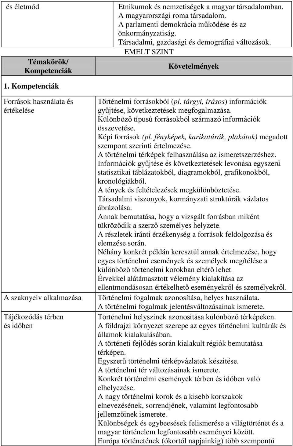 Kompetenciák Források használata és értékelése A szaknyelv alkalmazása Tájékozódás térben és időben Történelmi forrásokból (pl. tárgyi, írásos) információk gyűjtése, következtetések megfogalmazása.