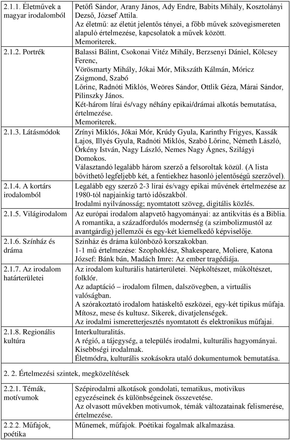 1.2. Portrék Balassi Bálint, Csokonai Vitéz Mihály, Berzsenyi Dániel, Kölcsey Ferenc, Vörösmarty Mihály, Jókai Mór, Mikszáth Kálmán, Móricz Zsigmond, Szabó Lőrinc, Radnóti Miklós, Weöres Sándor,