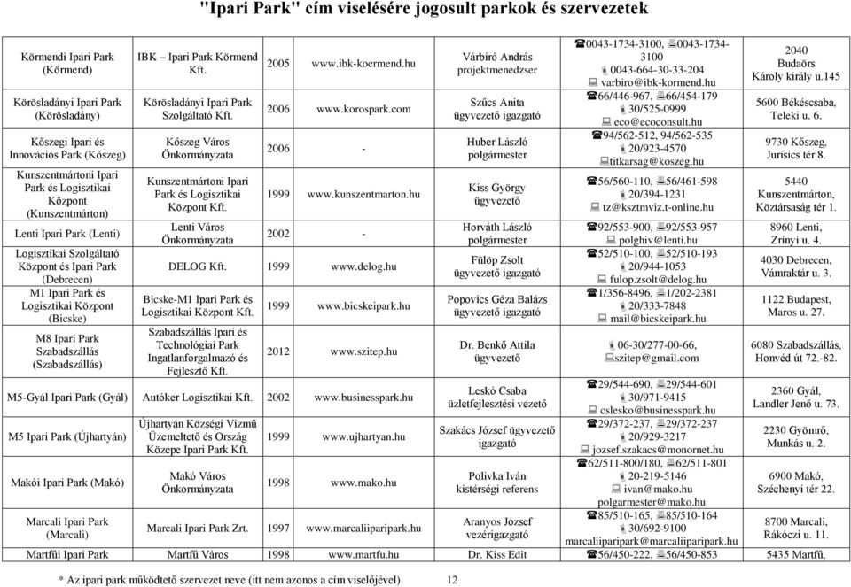 Kőszeg Város Kunszentmártoni Ipari Park és Logisztikai Központ Kft. Lenti Város 2005 www.ibk-koermend.hu 2006 www.korospark.com 2006-1999 www.kunszentmarton.hu 2002 - DELOG Kft. 1999 www.delog.