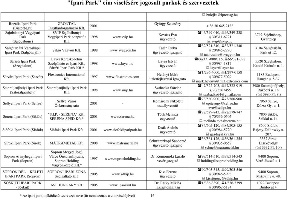 (Siklós) GRONTÁL Ingatlanforgalmazó Kft. SVIP Sajóbábonyi Vegyipari Park nonprofit Kft. 2001 1998 www.svip.hu Salgó Vagyon Kft. 1998 www.svagyon.hu Layer Kereskedelmi Szolgáltató és Ipari Kft.