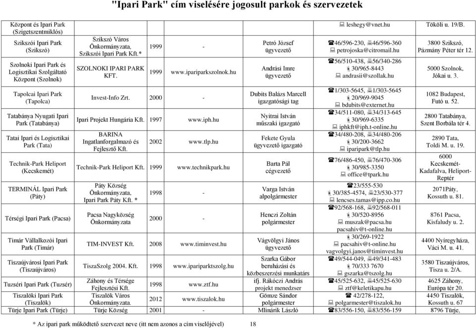 Város, Szikszói Kft.* SZOLNOKI IPARI PARK KFT. 1999-1999 www.ipariparkszolnok.hu Invest-Info Zrt. 2000 - Ipari Projekt Hungária Kft. 1997 BARINA Ingatlanforgalmazó és Fejlesztő Kft.