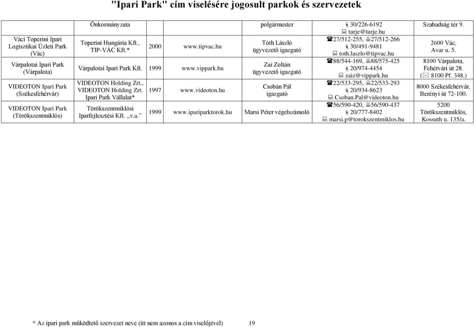 Vállalat* Törökszentmiklósi Iparfejlesztési Kft. v.a. 1997 www.videoton.hu Zai Zoltán igazgató Csobán Pál igazgató 1999 www.ipariparktorok.