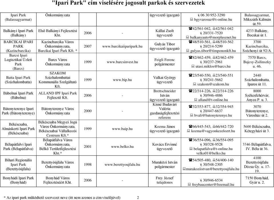 hu Első Balkányi Fejlesztési Kht. Kazincbarcika Város, Barcikai Kft. * Barcs Város SZAKOM Százhalombattai Kommunális Szolgáltató Kft. ALLAND IPF Fejlesztő Kft.