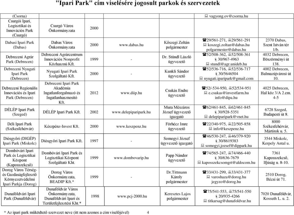 Dunaföldvári Ipari Park (Dunaföldvár) Csurgó Város Dabas Város Debreceni Agrárcentrum Innovációs Nonprofit Közhasznú Kft. Nyugati Szolgáltató Kft.