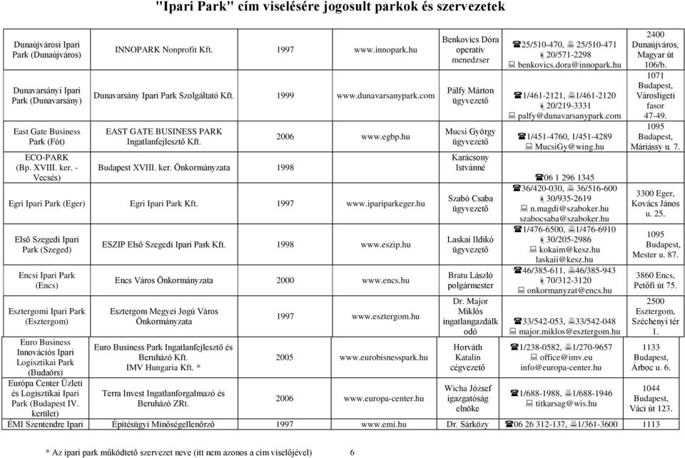com EAST GATE BUSINESS PARK Ingatlanfejlesztő Kft. Budapest XVIII. ker. 1998 2006 www.egbp.hu Egri (Eger) Egri Kft. 1997 www.ipariparkeger.