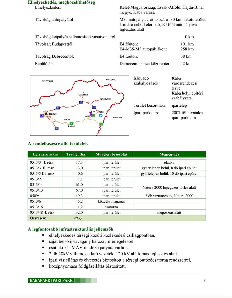 főúton: 38 km Repülőtér: Debreceni nemzetközi reptér: 42 km Irányadó szabályozások: Terület besorolása: Ipari park cím: Kaba városrendezési terve, Kaba helyi építési szabályzata.