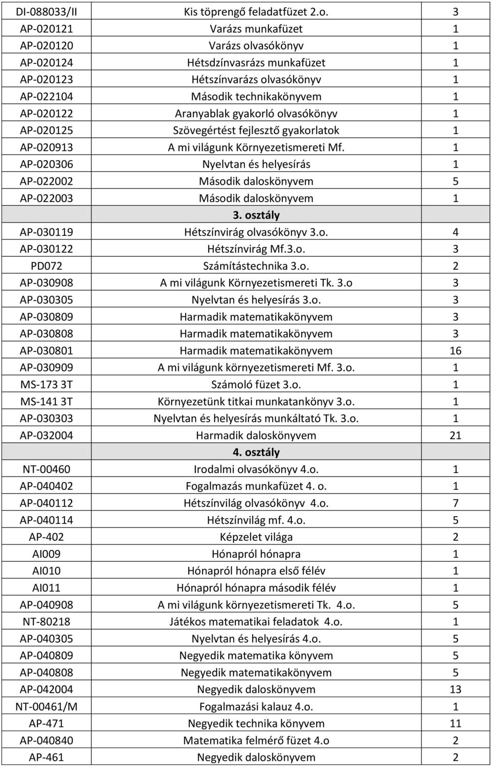 gyakorló olvasókönyv 1 AP-020125 Szövegértést fejlesztő gyakorlatok 1 AP-020913 A mi világunk Környezetismereti Mf.