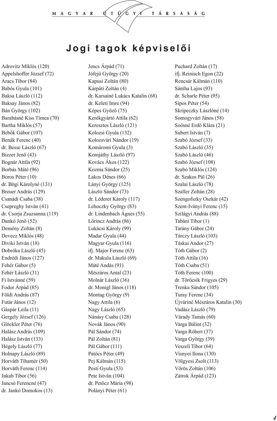 Bögi Károlyné (131) Breuer András (129) Csanádi Csaba (38) Csepreghy István (41) dr.