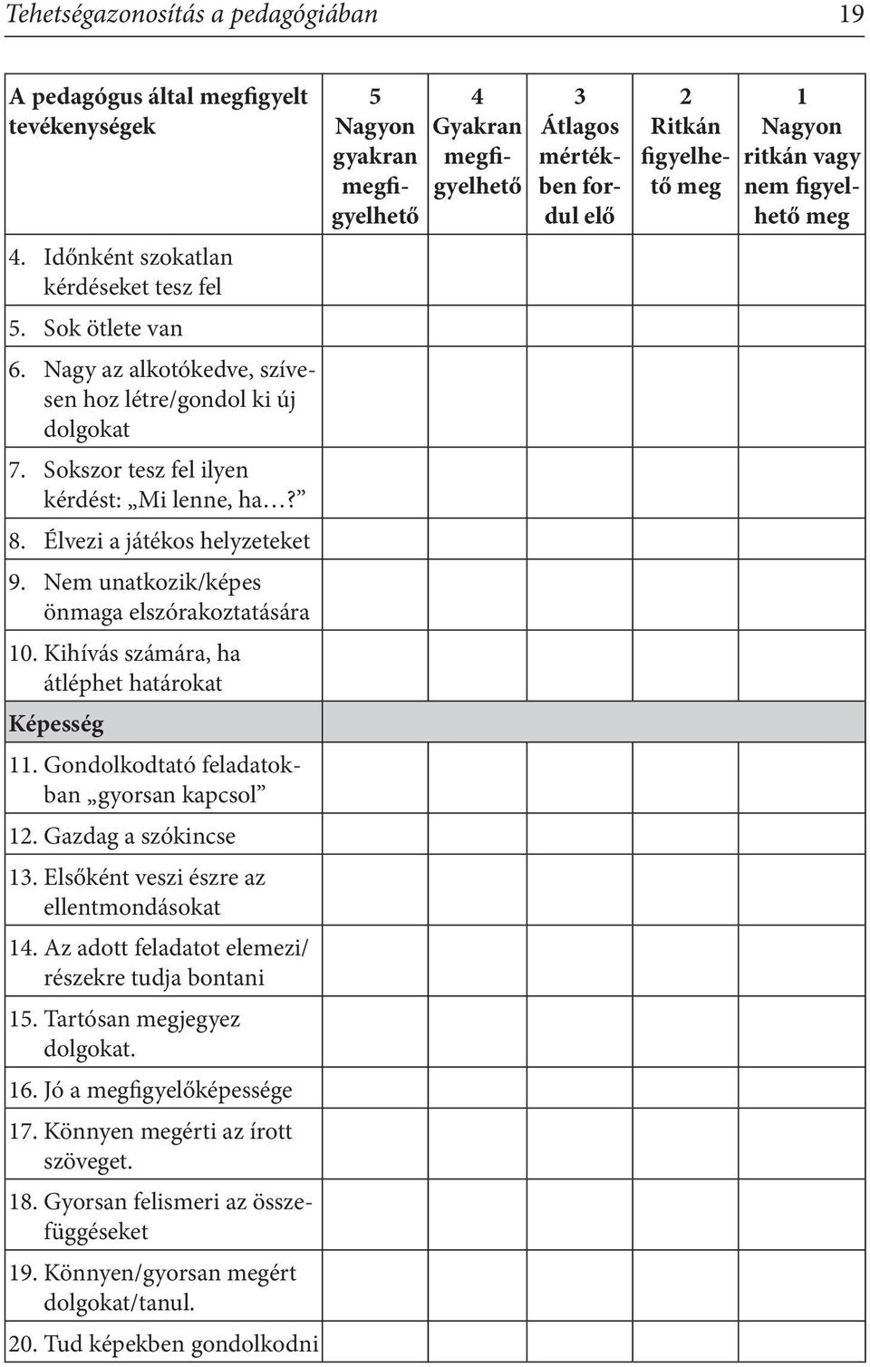 Kihívás számára, ha átléphet határokat Képesség 11. Gondolkodtató feladatokban gyorsan kapcsol 12. Gazdag a szókincse 13. Elsőként veszi észre az ellentmondásokat 14.