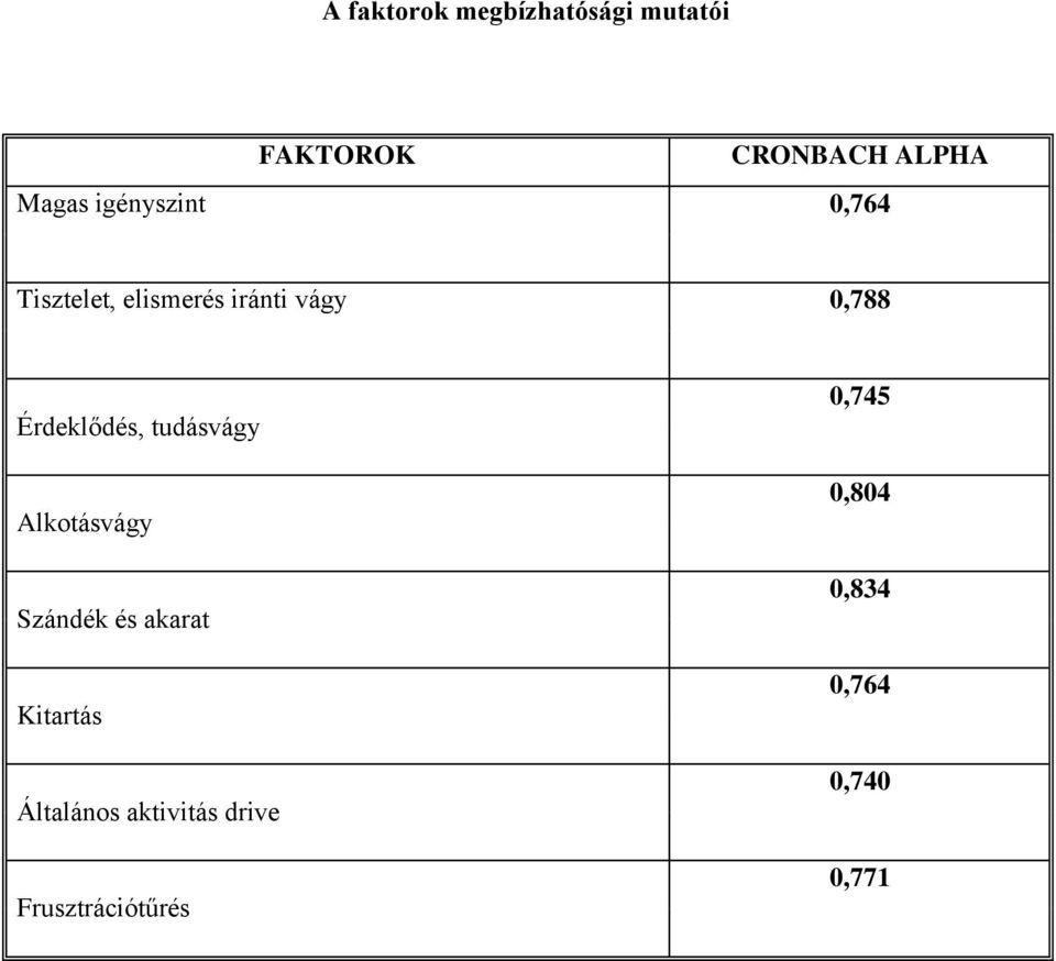 Érdeklődés, tudásvágy Alkotásvágy Szándék és akarat Kitartás